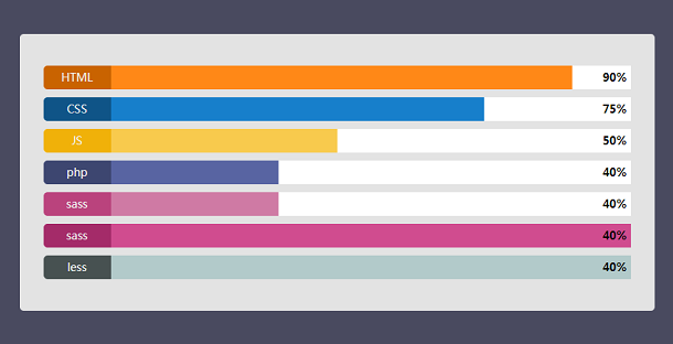 How to Implement HTML5 SVG Column Chart With Progress Animation
